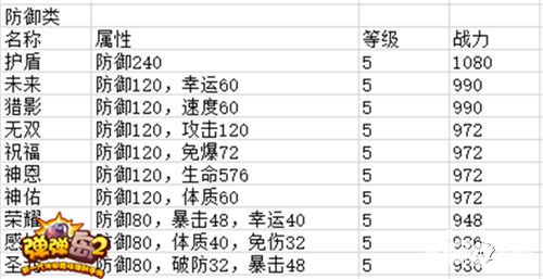 彈彈島2系統(tǒng)