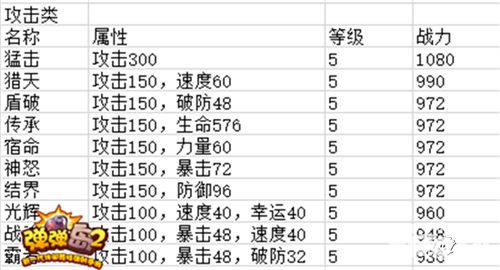 彈彈島2符文系統(tǒng)