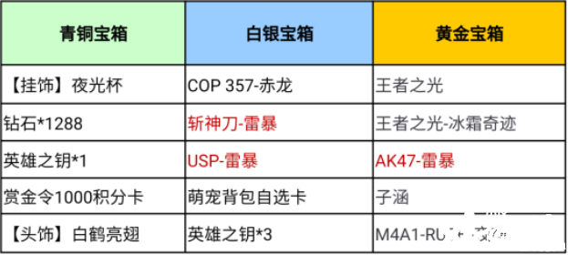 穿越火線：王光+冰霜皮膚返場，國風少女相約夢幻許愿